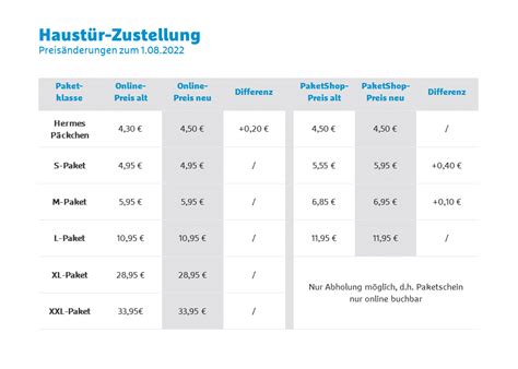 hermes preise für reisegepäck|Hermes paket preise 2024.